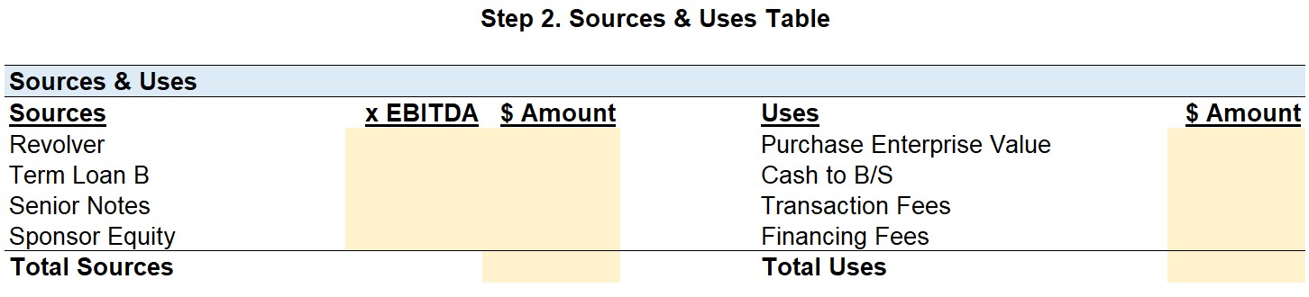 Sources & Uses Table Blank