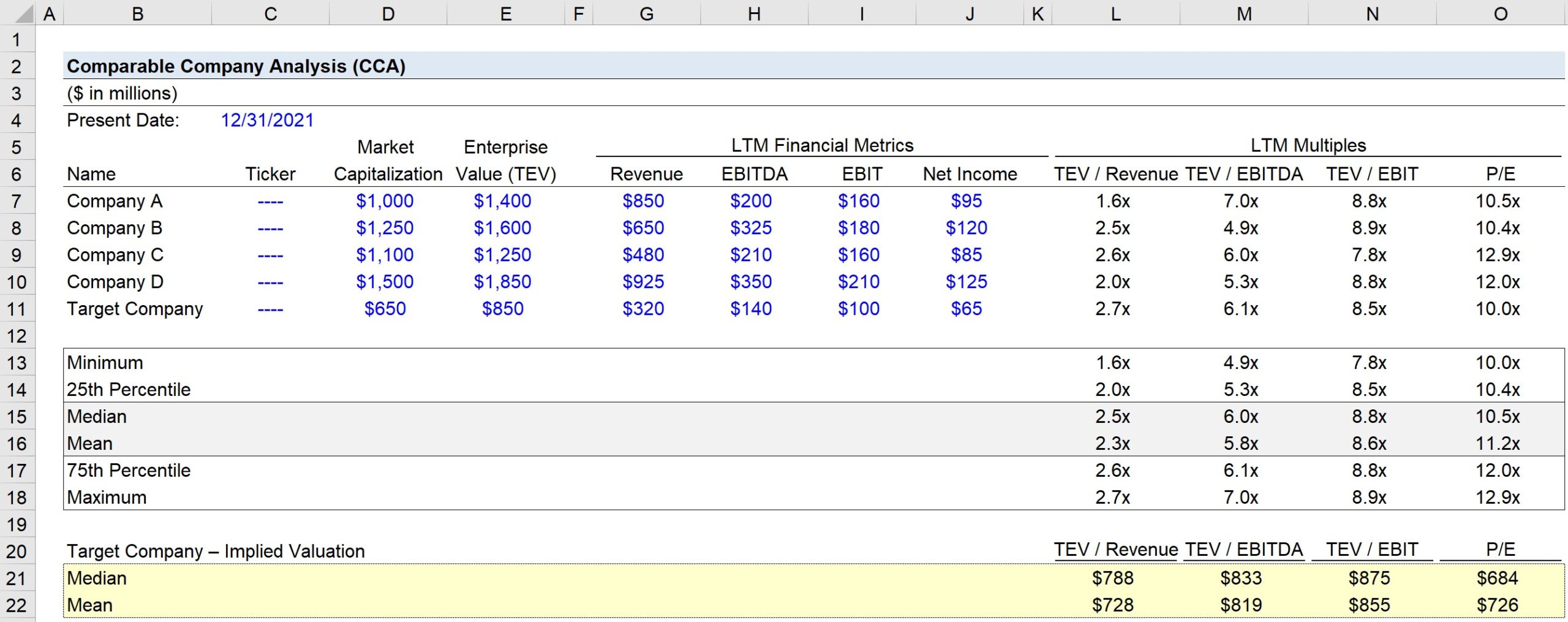 Comparable Company Analysis Template