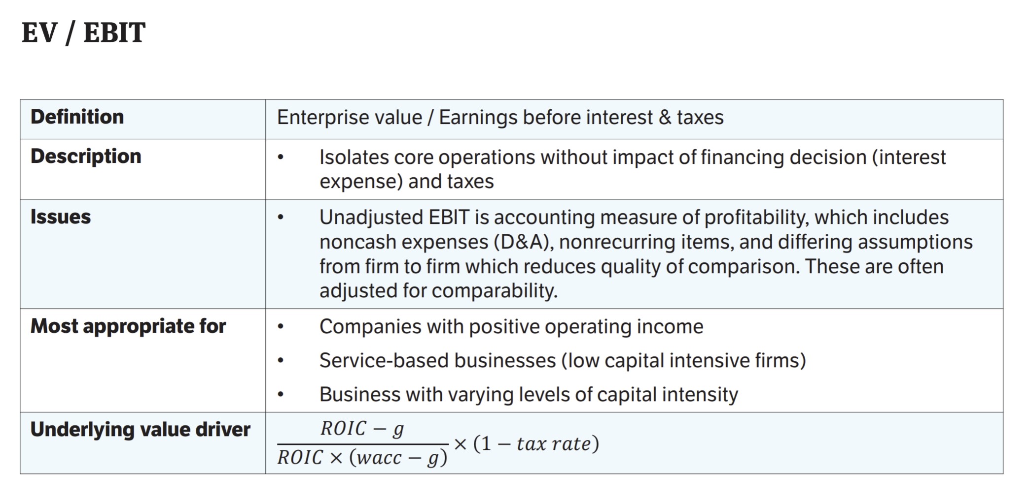 EV-to-EBIT Multiple Definition