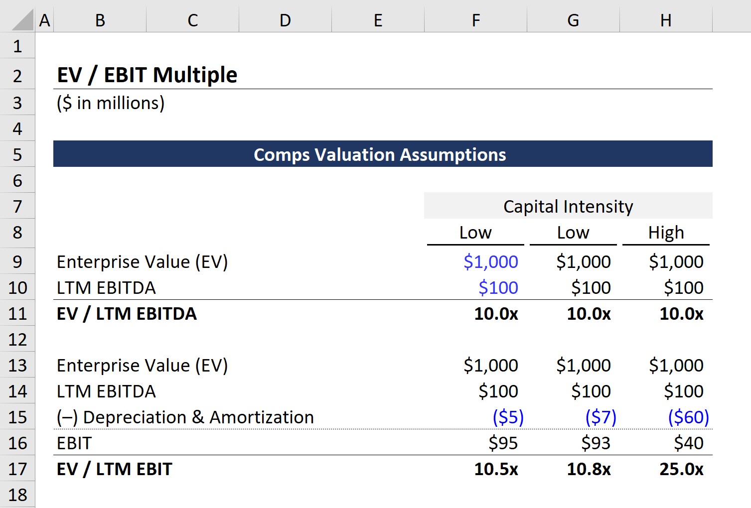 EV-to-EBIT Done