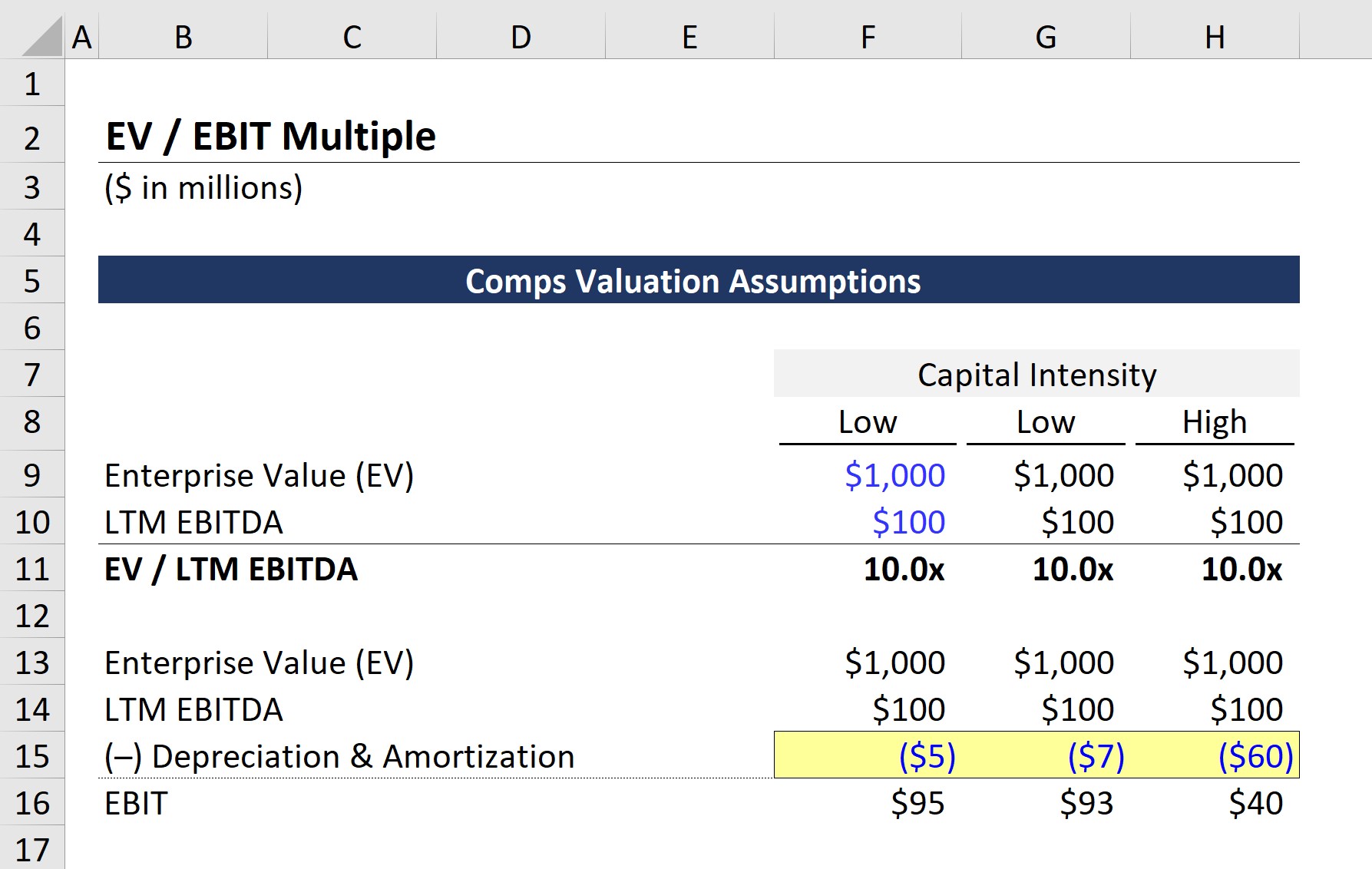 Capital Intensity