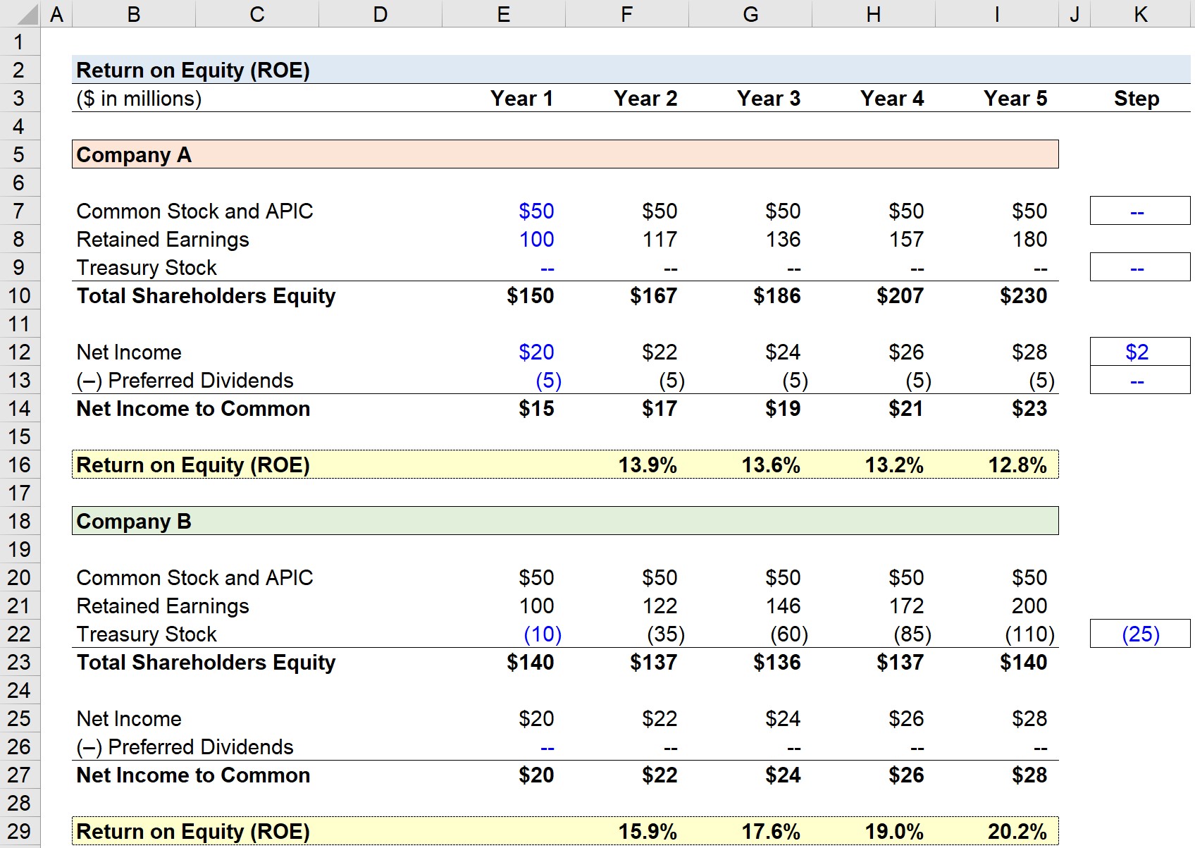 Return on Equity Calculator (ROE)