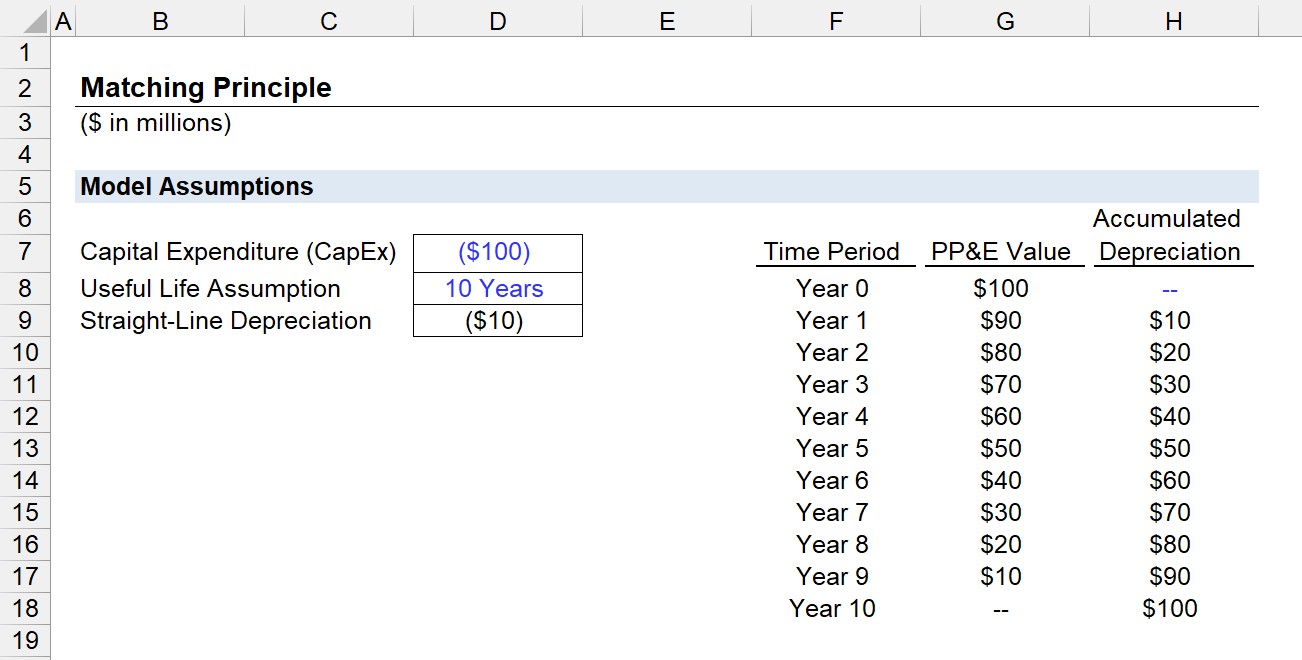 Matching Principle in Accrual Accounting image 1