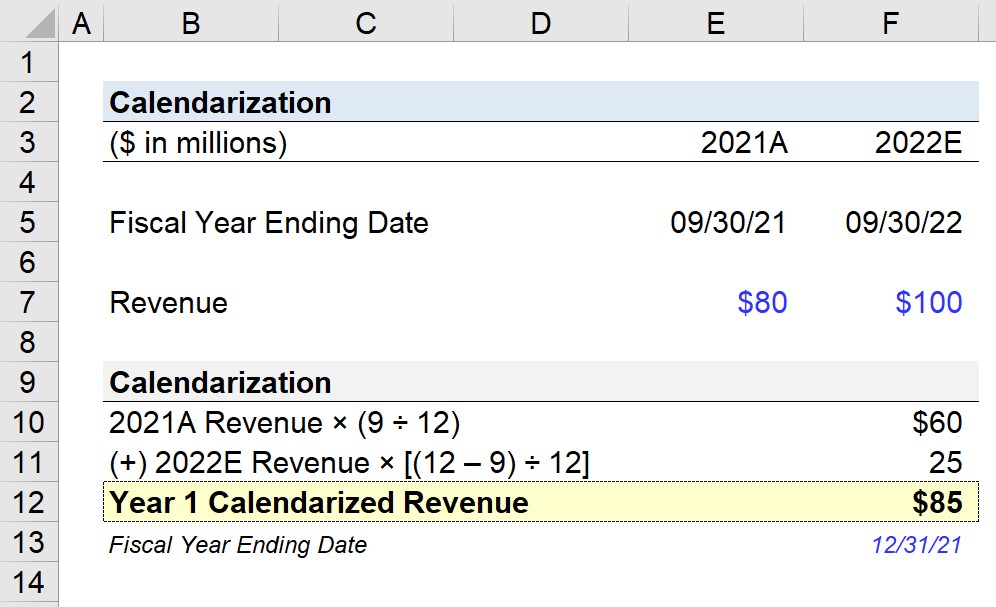 Calendarization Calculator