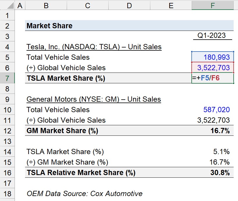 Market Share Calculation Example