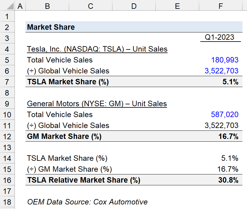Market Share Calculator