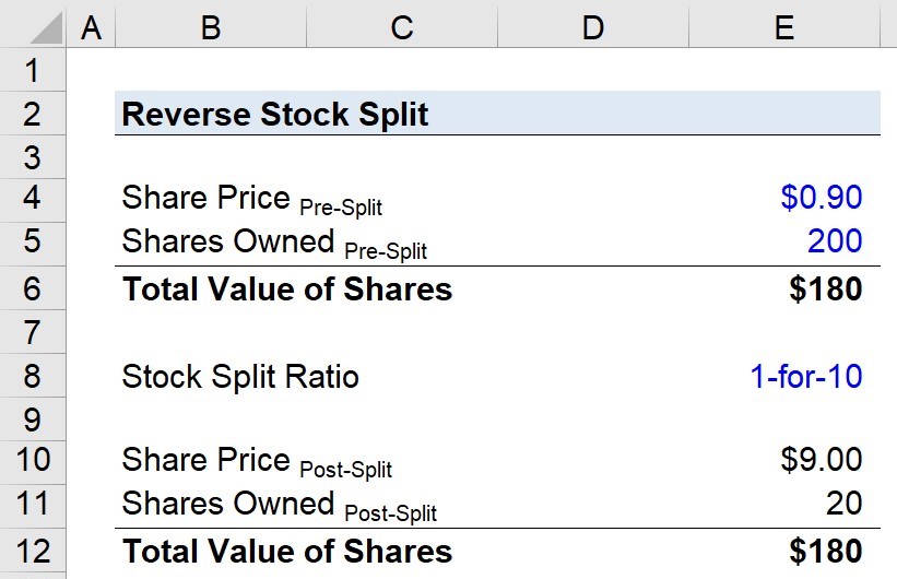 Reverse Stock Split Calculator