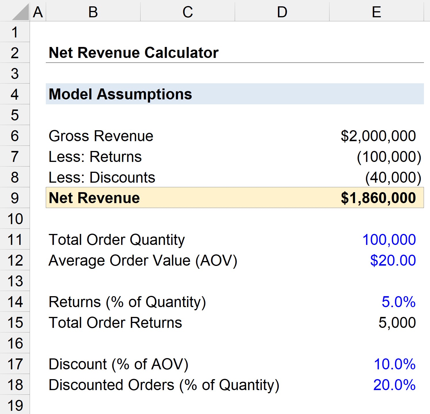 Net Revenue Calculator
