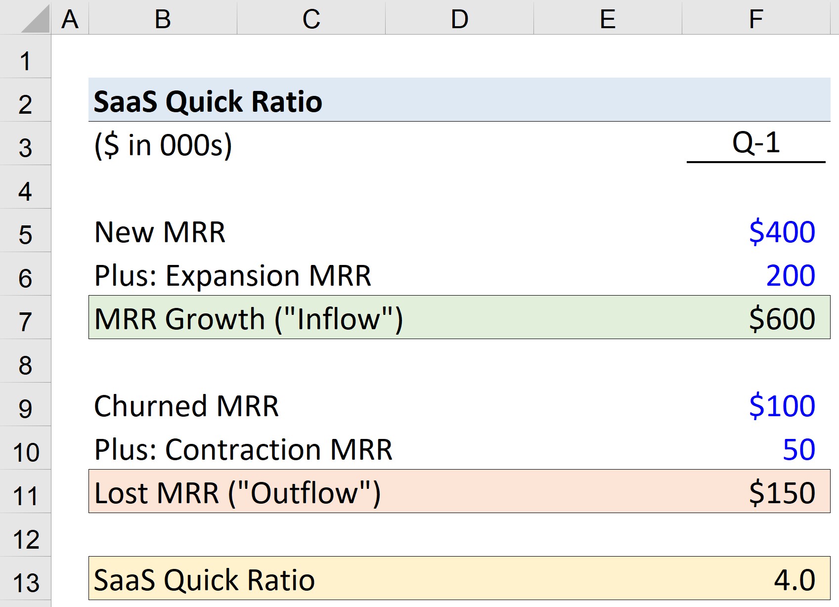 SaaS Quick Ratio