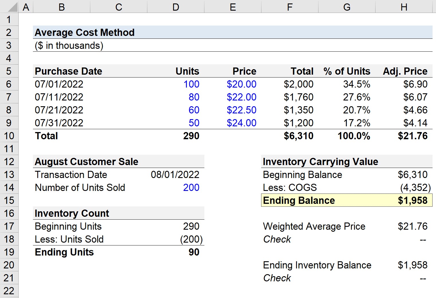 Average Cost Method Inventory Calculator