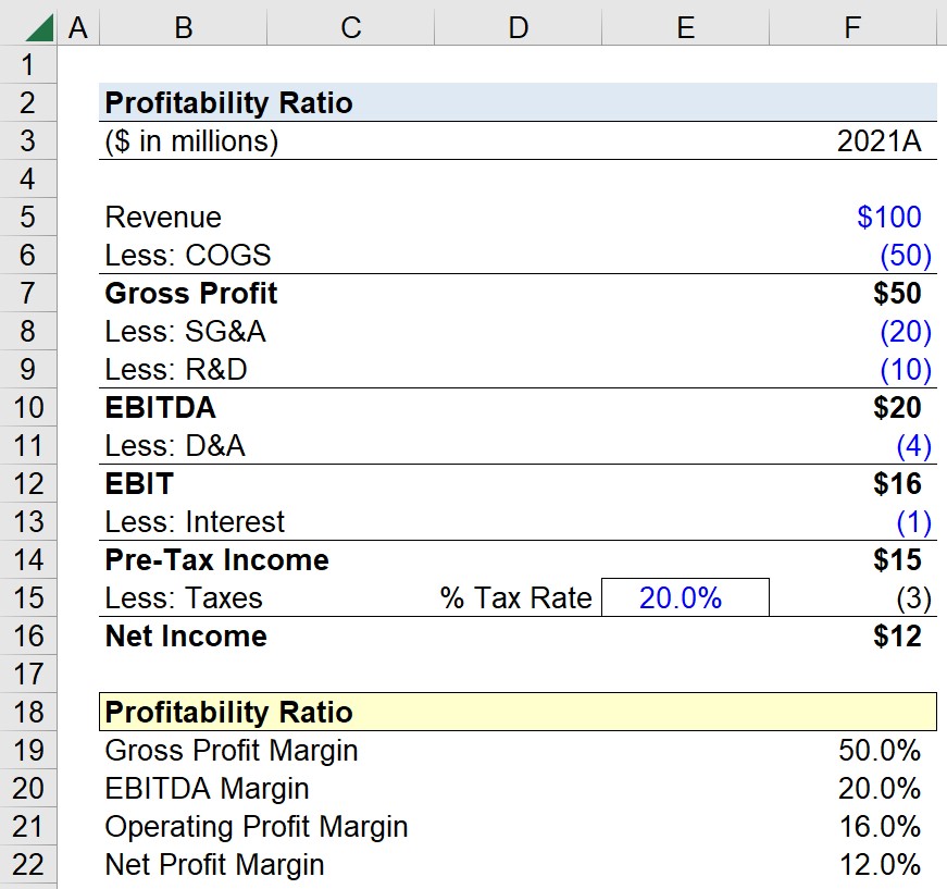 Profitability Ratio Calculator