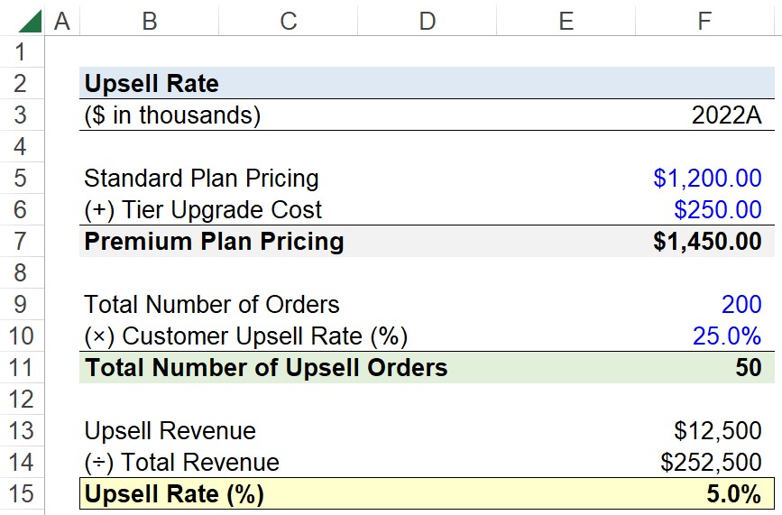 Upsell Rate Calculator