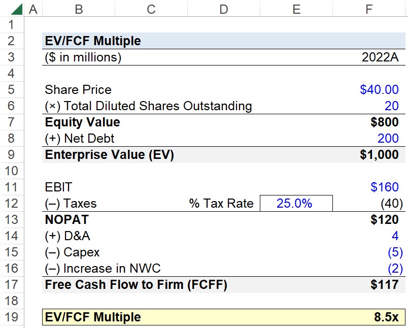 EV to FCF Calculator
