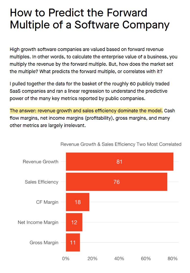 Forward Multiple of Software Company (Tomasz Tunguz)
