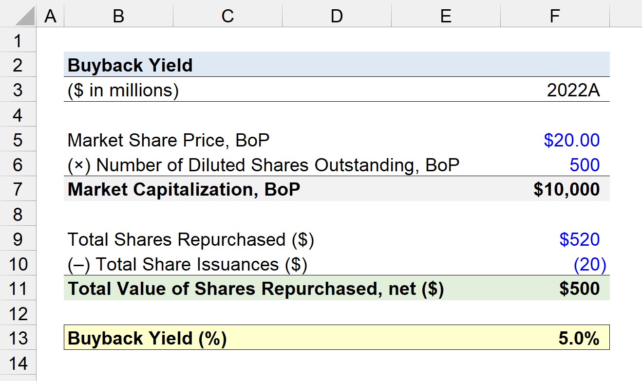 Buyback Yield Calculator