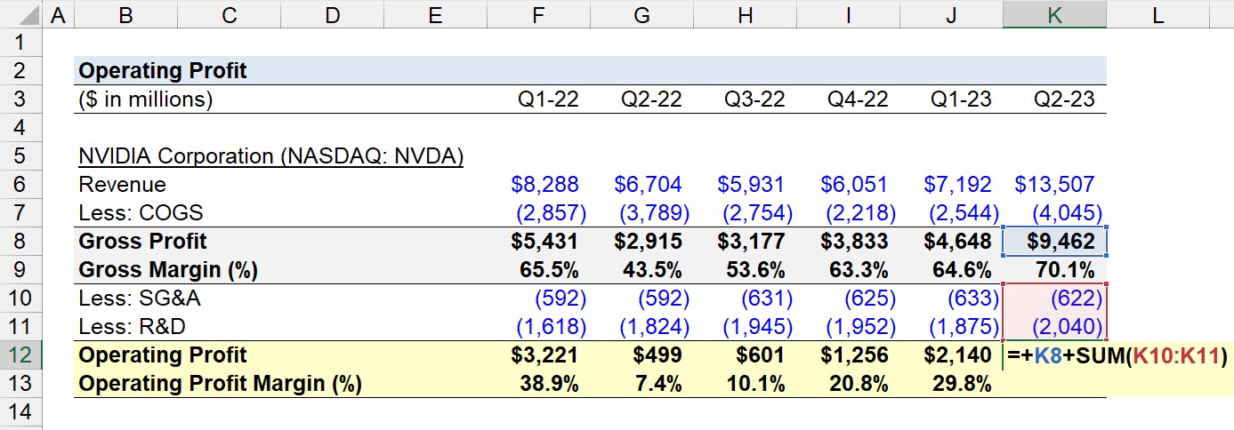 Operating Profit Calculation Example