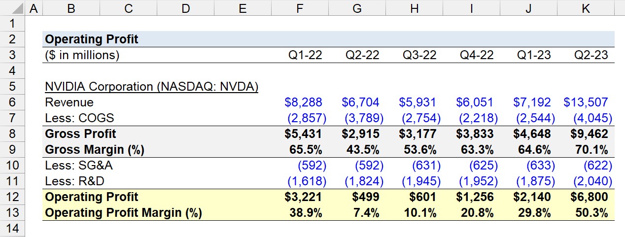 Operating Profit Calculator