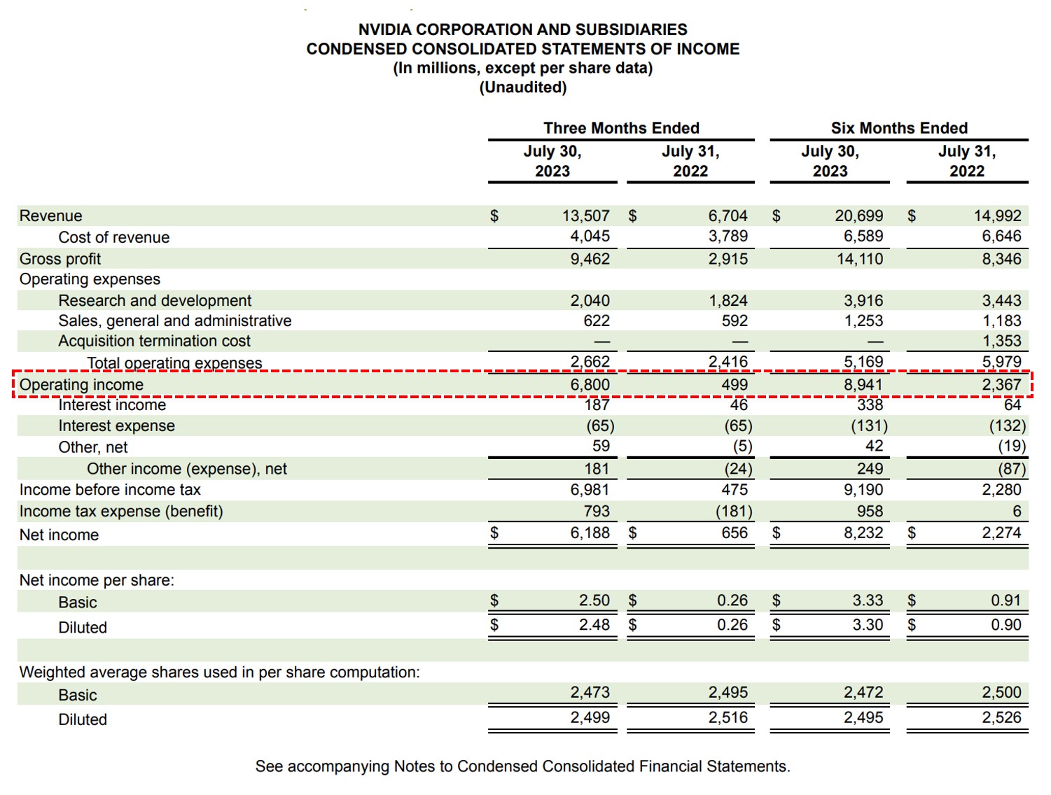 Operating Profit Example
