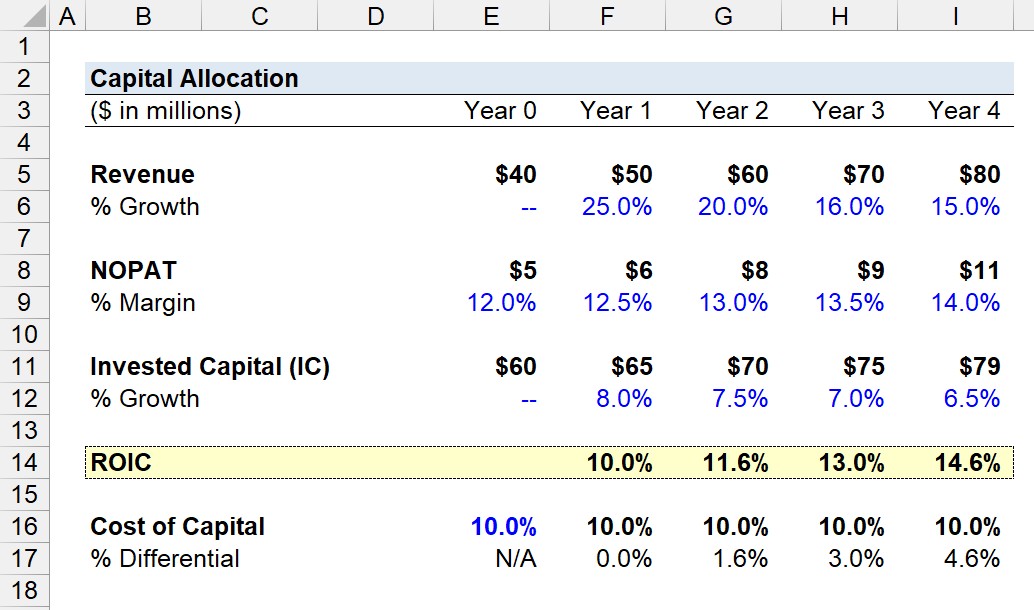 Capital Allocation Calculator