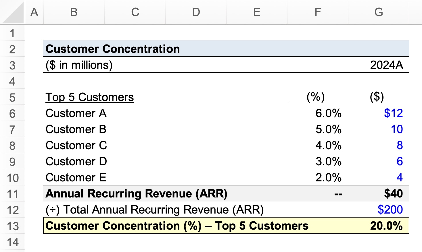 Customer Concentration Calculator