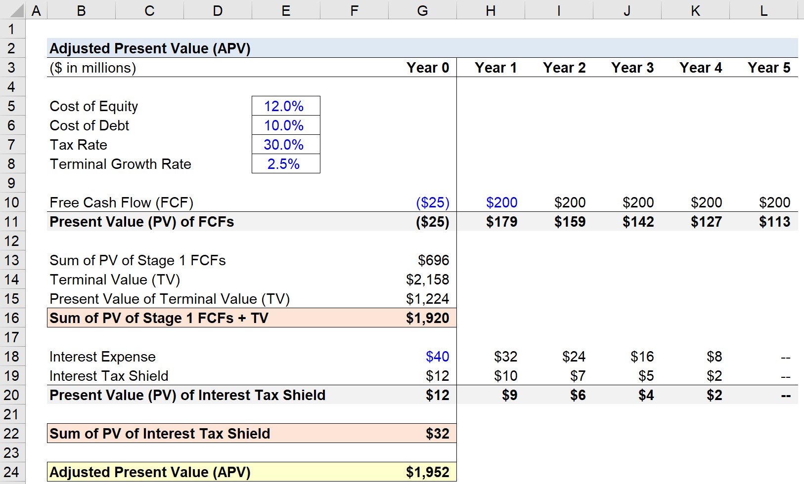 Adjusted Present Value (APV) Calculator