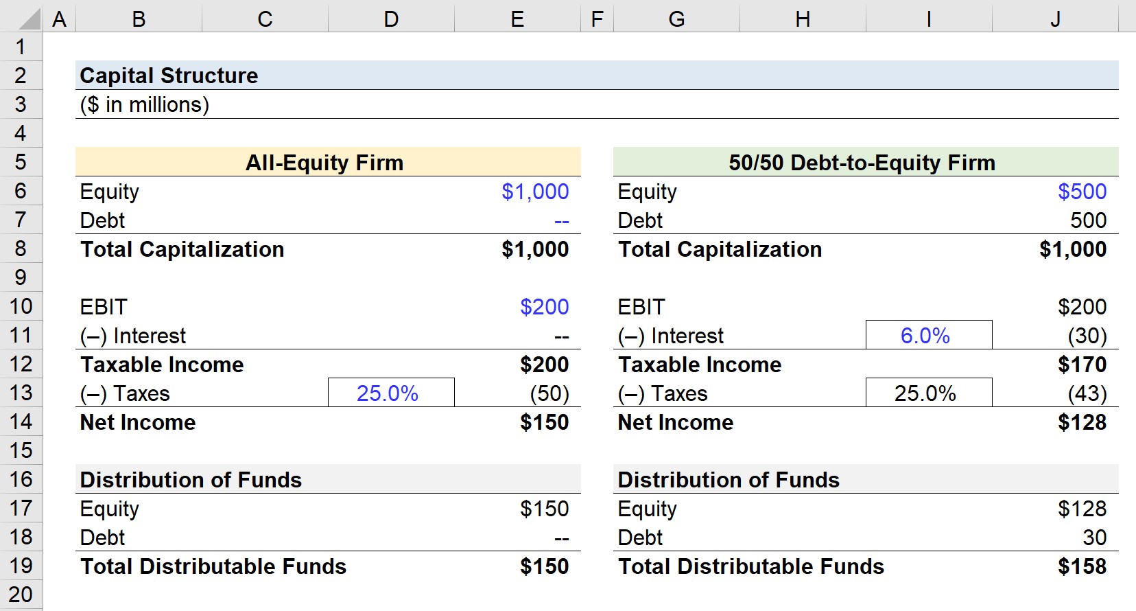 Capital Structure Calculator