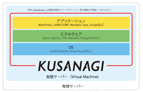 KUSANAGI