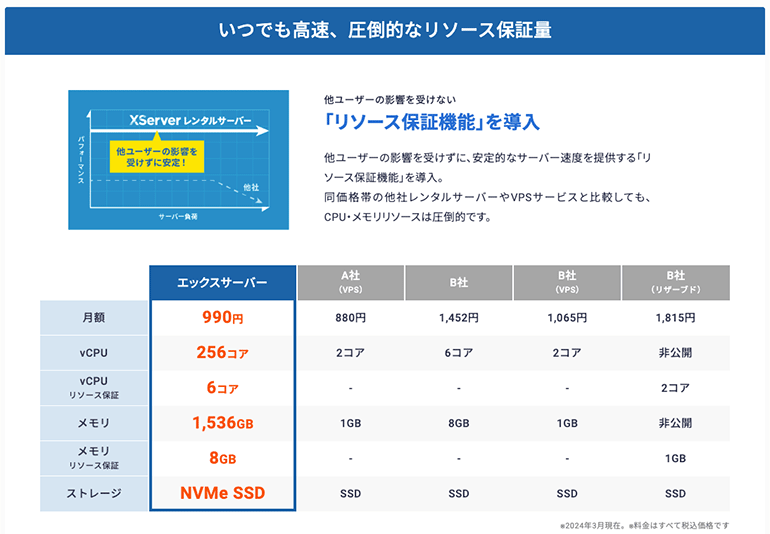 リソース補償