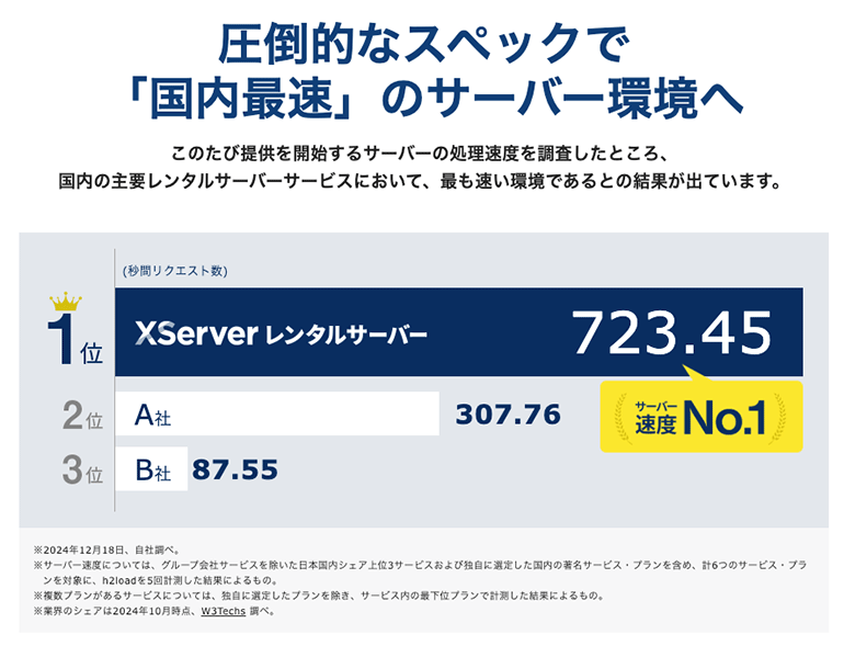 エックスサーバー