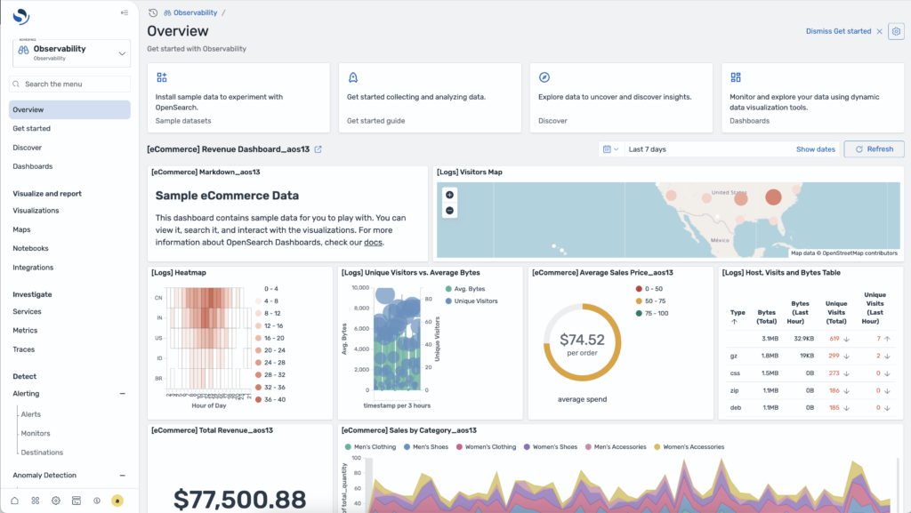 An example of an OpenSearch Dashboards dashboard for anomaly detection.