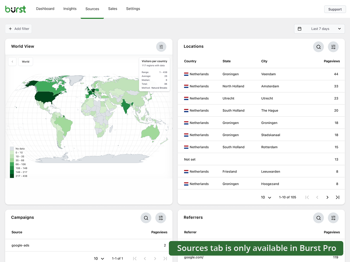 Insights: See exactly how your website performs