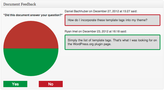 All feedback is summarized in a post meta box on the Page edit screen.