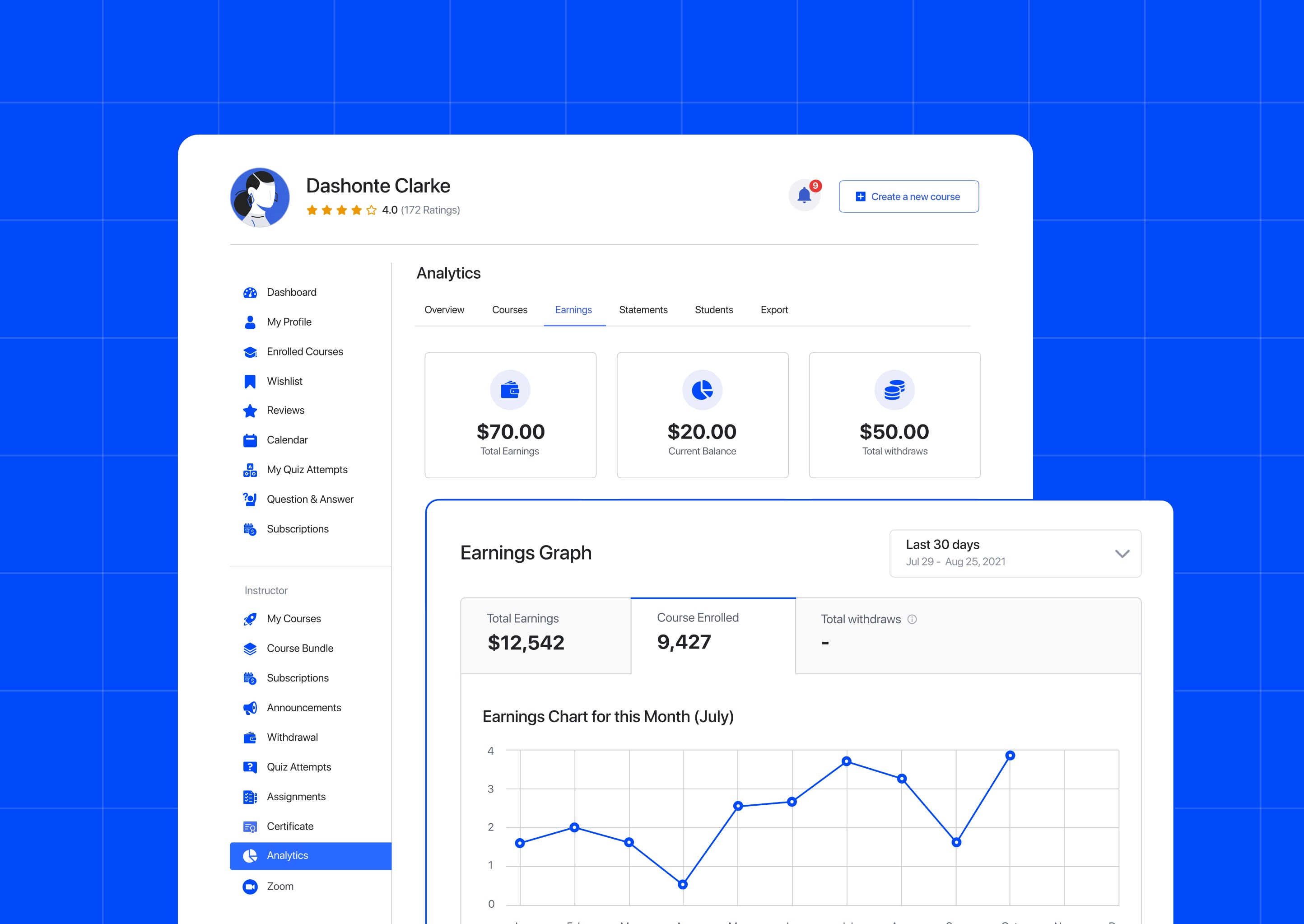 Advanced Analytics: Get next-level report insights with detailed advanced analytics