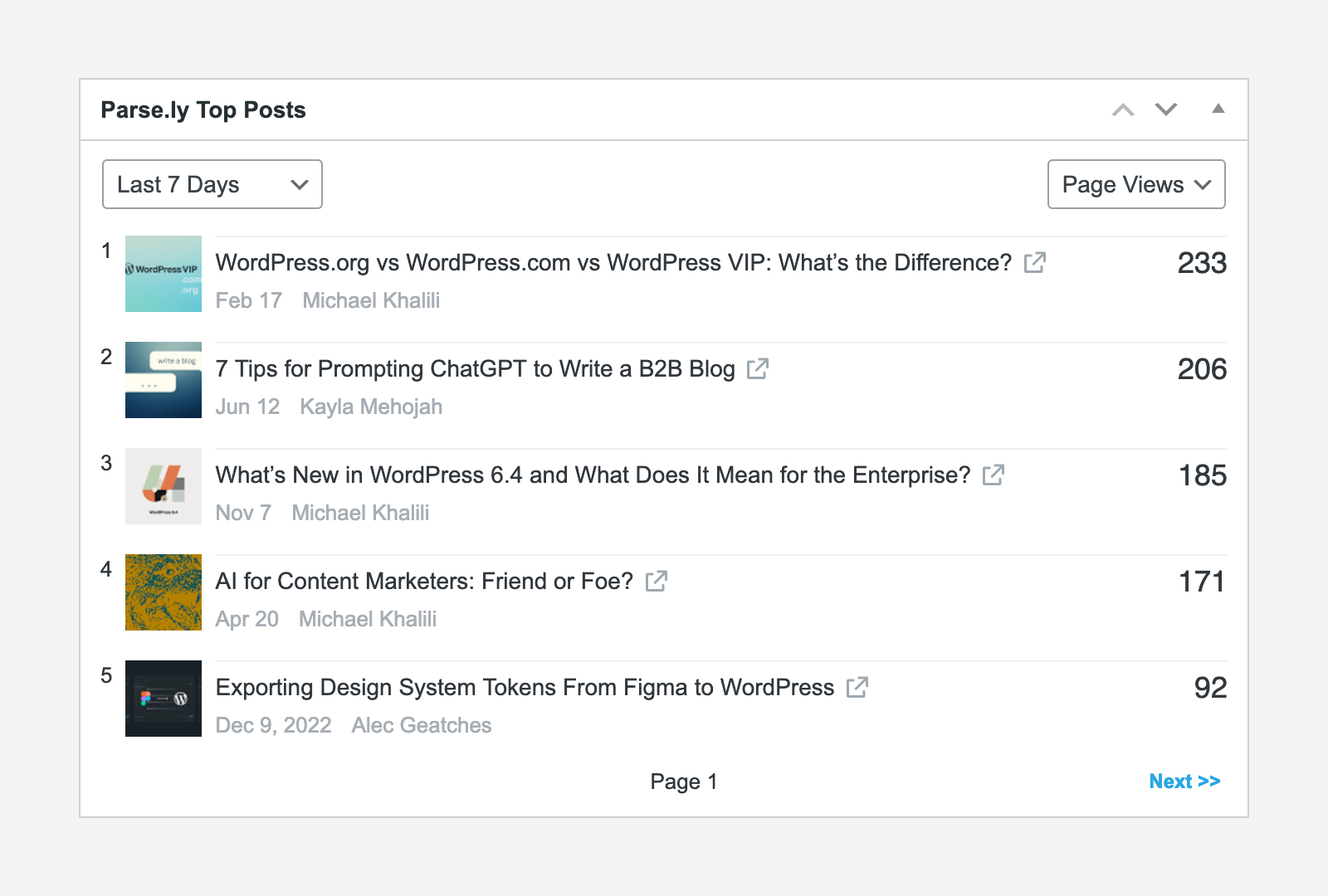 The Parse.ly Dashboard Widget, showing the website's top posts.
