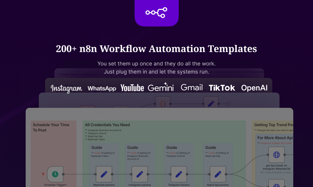 200+ n8n Automation Templates