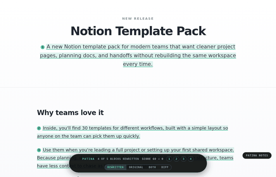 Animated patina --preview demo toggling rewritten, original, both, and diff views on a Notion Template Pack page; the page layout stays fixed while AI-sounding phrasing is replaced and the score falls from 60 to 0