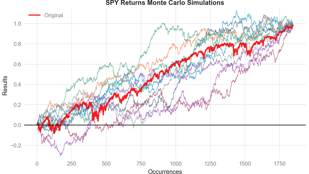 Monte Carlo Simulation
