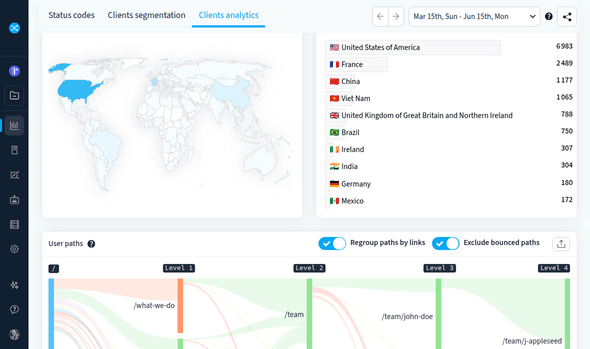 Observation du comportement et de la localisation des utilisateurs