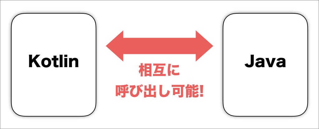JavaとKotlinは相互に利用可能