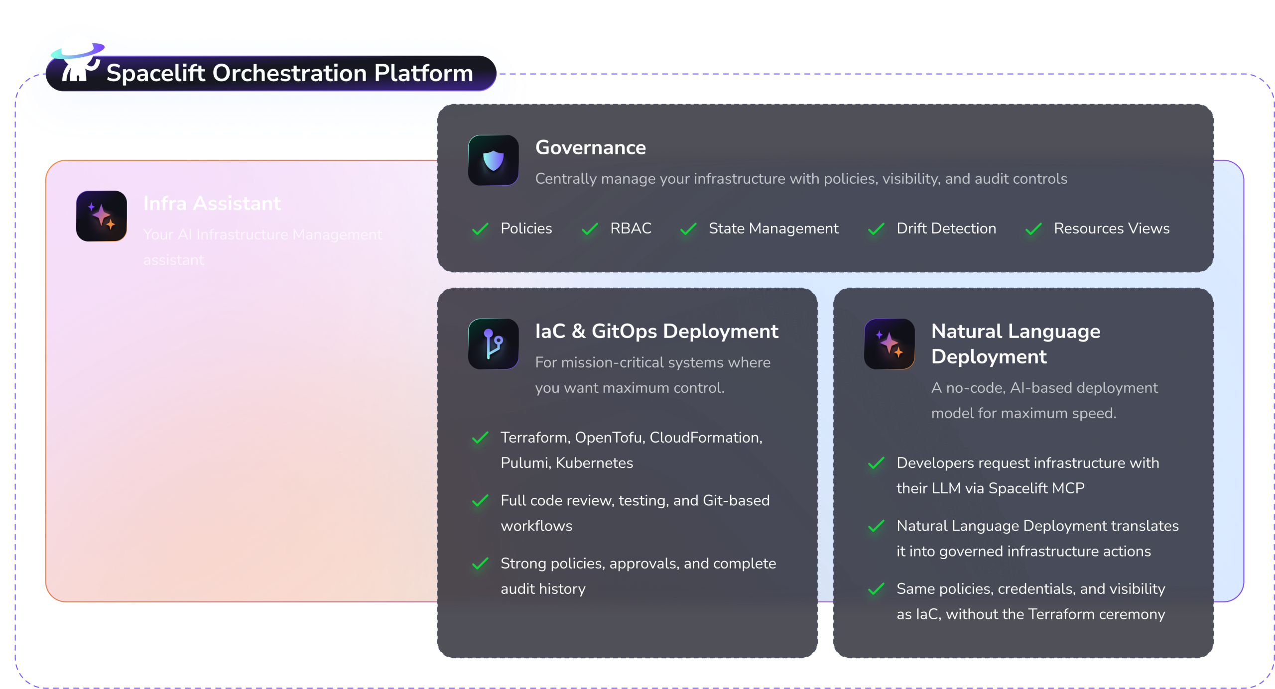 Governance