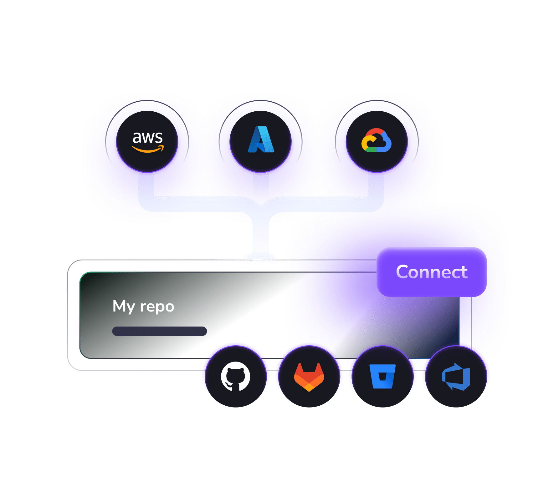 Connect your clouds