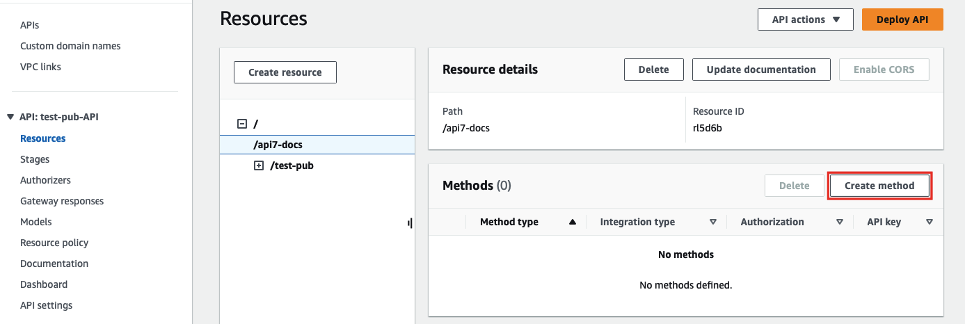AWS API Gateway Resources page showing the /api7-docs resource with the Create method button highlighted