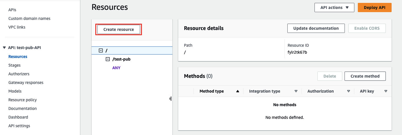 AWS API Gateway Resources page with the Create resource button highlighted