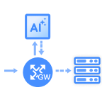 AI Request Rewrite