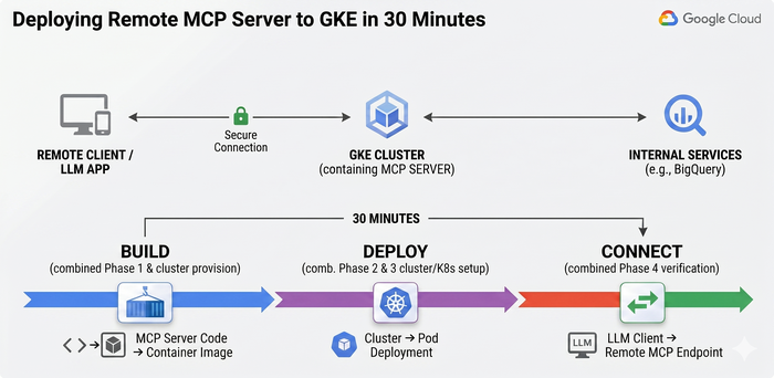https://storage.googleapis.com/gweb-cloudblog-publish/images/Gemini_Generated_Image_33hpsi33hpsi33hp.max-700x700.png