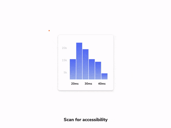 Accessibility testing with Storybook Accessibility testing with Storybook