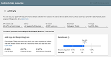 ANR data in the Google Play Developer Console