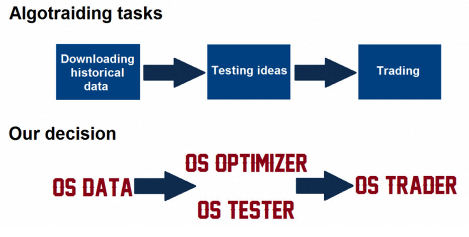 algotasks