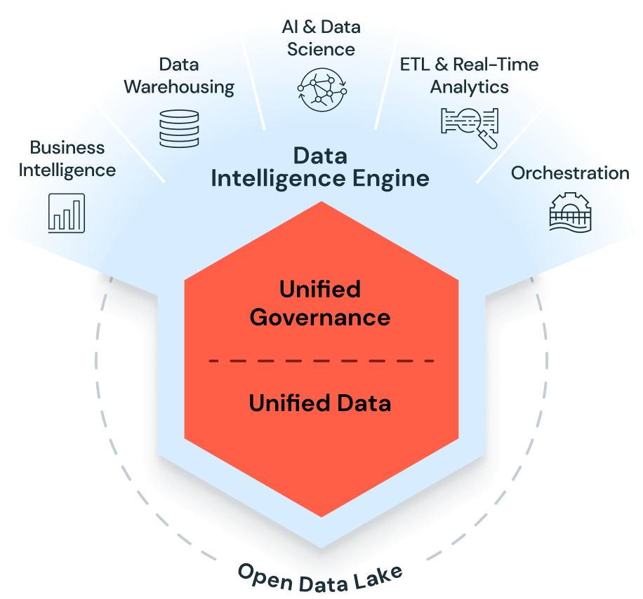 data inteligence engine
