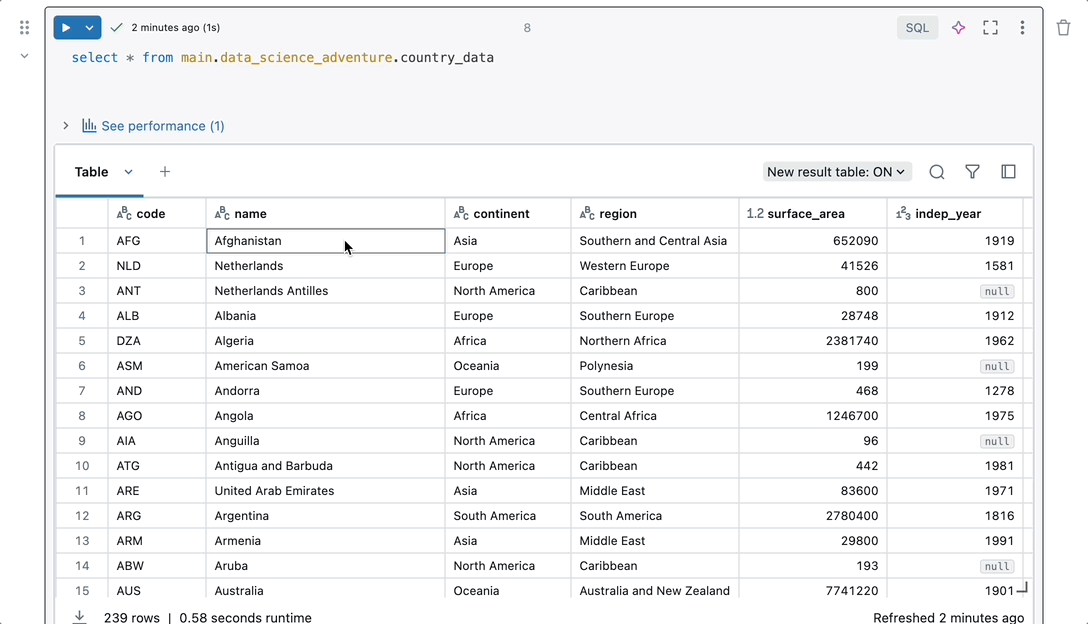 SQL query displaying a country data table with results.
